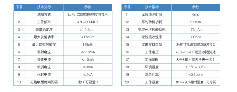 益陽中屹智能科技有限公司,無線遠傳燃氣表,鋁殼燃氣,物聯網水表，IC卡智能水表，物聯網水表