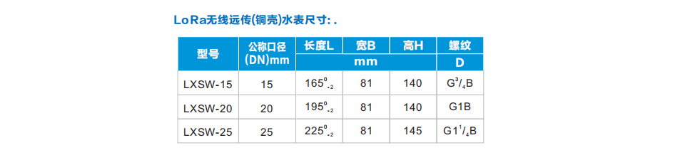 益陽中屹智能科技有限公司,無線遠傳燃氣表,鋁殼燃氣,物聯網水表，IC卡智能水表，物聯網水表