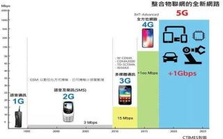 貝林智能——因為5G技術的突破而實現，到底5G與4G技術的差異在哪里呢？